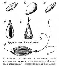 Грузила для донной ловли