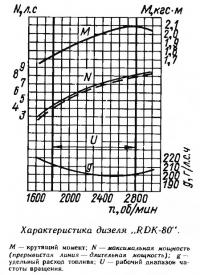 Характеристика дизеля «RDK-80»