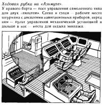 Ходовая рубка на «Азимуте»