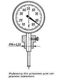 Индикатор для установки угла опережения зажигания