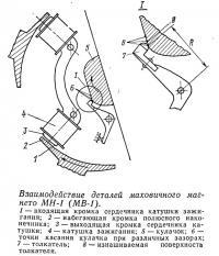 Искатель ВМТ (а) и искромер (б)