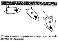 Использование кормового конца при отходе катера от причала