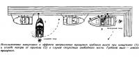 Использование швартовых и эффекта направления вращения винта