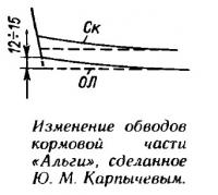Изменение обводов кормовой части «Альги» сделанное Ю. М. Карпычевым