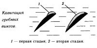 Кавитация гребных винтов