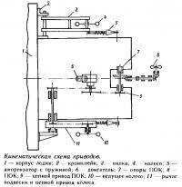 Кинематическая схема приводов