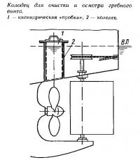 Колодец для очистки и осмотра гребного винта