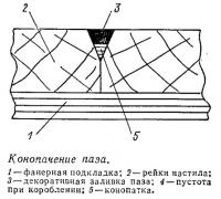 Конопачение паза