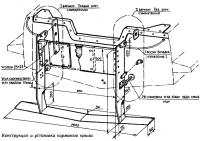 Конструкция и установка кормового крыла