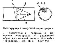 Конструкция конусной перегородки