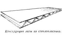 Конструкция латы из стеклопластика