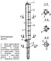 Конструкция мачты