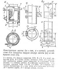 Конструкция мачты