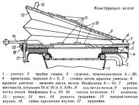 Конструкция мехов