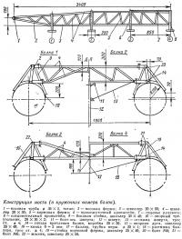 Конструкция моста