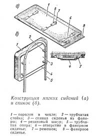 Конструкция мягких сидений и спинок