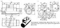 Конструкция наконечника футштока