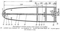 Конструкция носовой секции