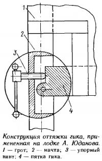 Конструкция оттяжки гика, примененная на лодке А. Юданова