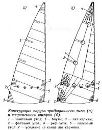 Конструкция паруса традиционного типа и современного раскроя
