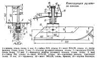 Конструкция рулевого конька