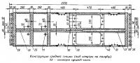 Конструкция средней секции