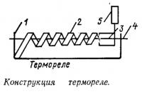 Конструкция термореле