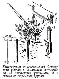 Конструкция универсального держателя удочки и спиннинга