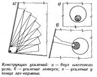 Конструкция усилений