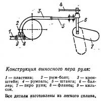 Конструкция выносного пера руля