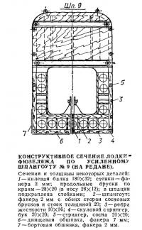 Конструктивное сечение лодки-фюзеляжа