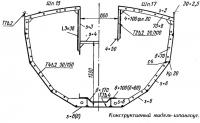 Конструктивный мидель-шпангоут