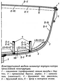 Конструктивный мидель-шпангоут корпуса катера трехслойной конструкции