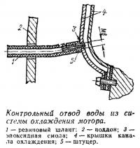 Контрольный отвод воды из системы охлаждения мотора