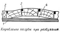 Коробление палубы при разбухании