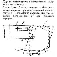 Корпус катамарана с изменяемой килеватостью днища