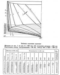 Корпус теоретического чертежа катера