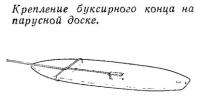 Крепление буксирного конца на парусной доске