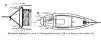 Крепление буксирного троса на буксирующем катере и на буксируемом судне