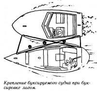 Крепление буксируемого судна при буксировке лагом