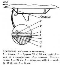 Крепление косынок к плавнику