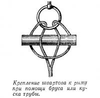 Крепление швартова к рыму при помощи бруса или куска трубы