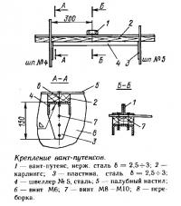 Крепление вант-путенсов