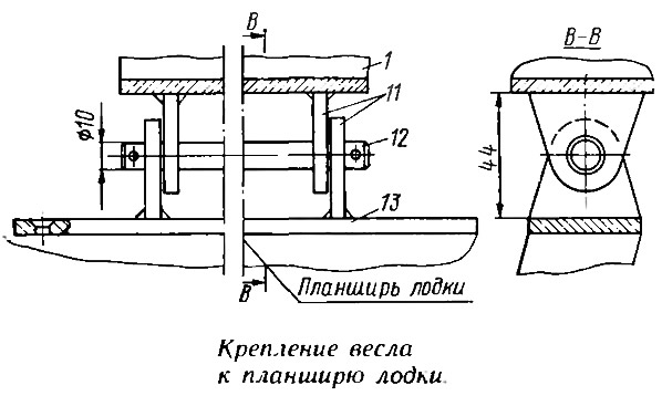 Конструкции весел