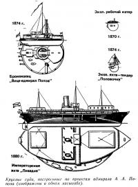 Круглые суда, построенные по проектам адмирала А. Попова