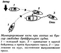 Маневрирование яхты при взятии на буксир свободно дрейфующего судна