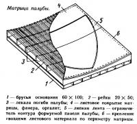 Матрица палубы