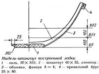 Мидель-шпангоут построенной лодки