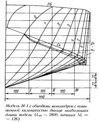 Модель №1 с обводами моногедрон с повышенной килеватостью днища