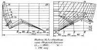 Модель №3 с обводами типа «Морской дротик»